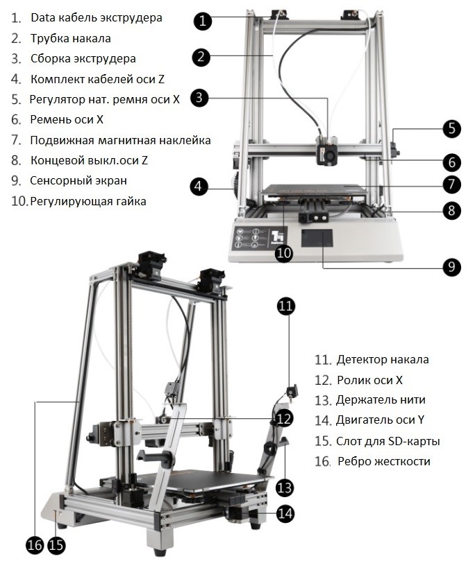 Конструкция 3D принтера Wanhao D12/400 с 2 экструдерами